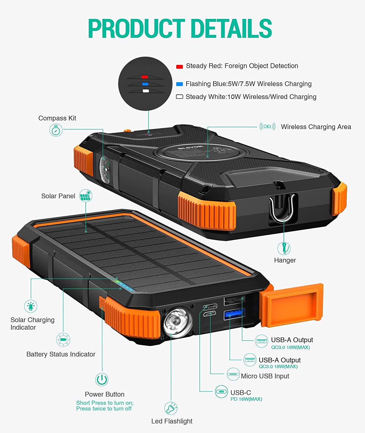 Solar Power Bank, PD18W QC3.0 Fast Charging 10W Wireless Charger 20000Mah Solar Powered Powerbank with Type C Input/Output, IPX5 Waterproof, Camping Flashlight, Compass, Carabiner