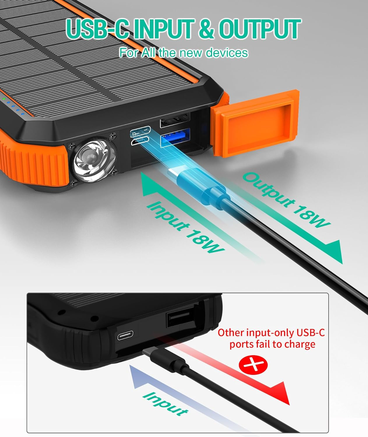 Solar Power Bank, PD18W QC3.0 Fast Charging 10W Wireless Charger 20000Mah Solar Powered Powerbank with Type C Input/Output, IPX5 Waterproof, Camping Flashlight, Compass, Carabiner